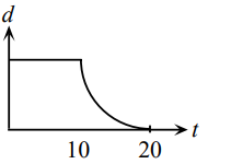 pascal 2001 11e