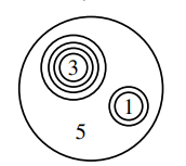 fermat 1999 problem  11q2